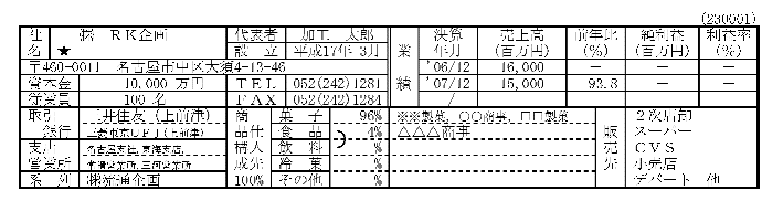 食品流通統計年鑑　’96年版（単行本） 食品流通統計年鑑 '96年版（単行本）