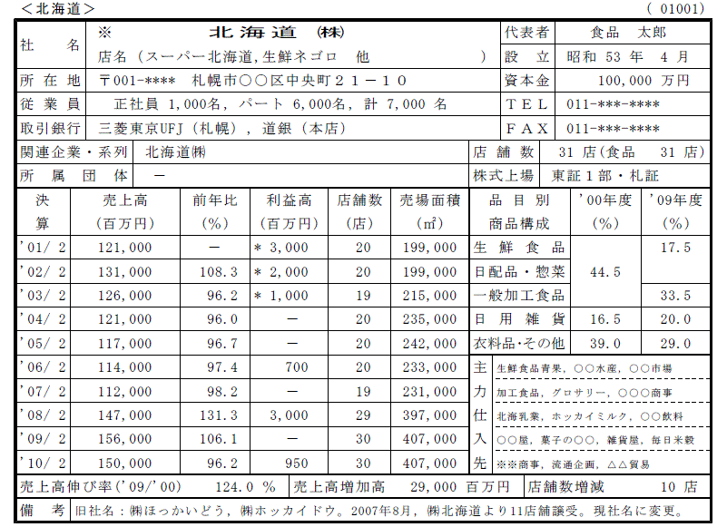 食品スーパーの10年展望 | 株式会社流通企画